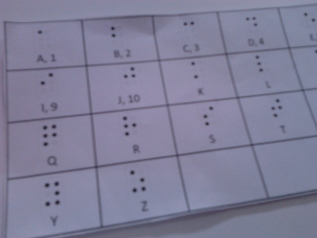 Ambil contoh huruf atau abjad Brielle dari internet, sebagai 'kamus' sandi brielle. 