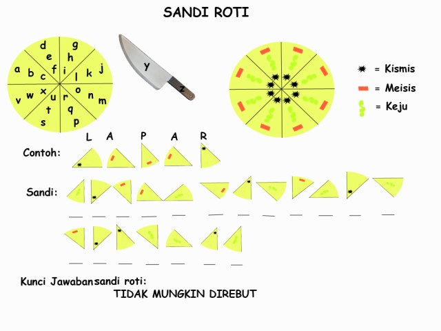 Sandi Roti