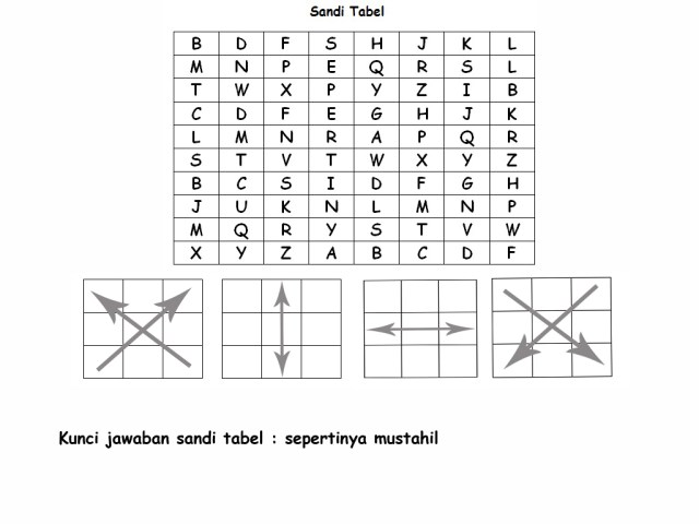 sandi tabel