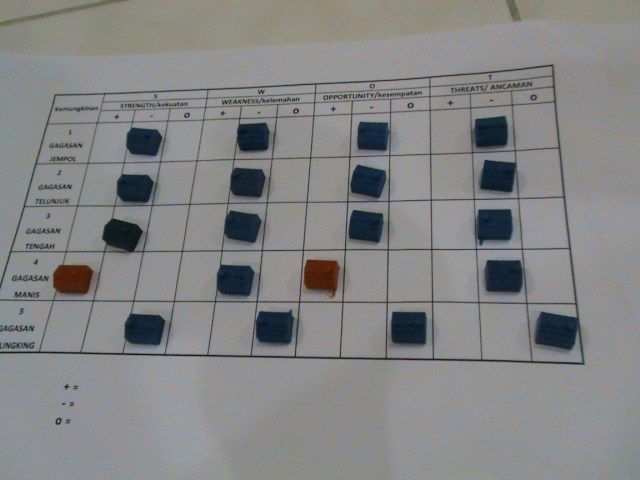 SIAPA BILANG ANAK-ANAK TAK SUKA ANALISIS SWOT